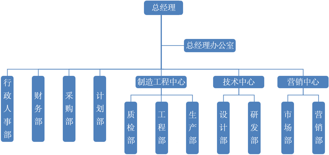 公司架構(gòu).jpg